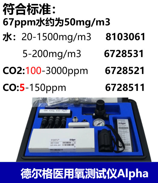 醫(yī)用氧檢測(cè)儀標(biāo)準(zhǔn)