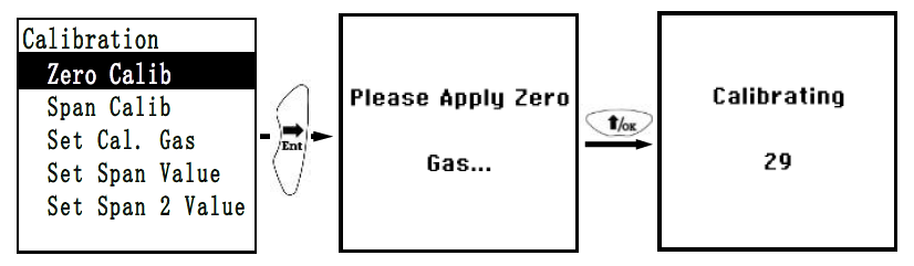 零點(diǎn)標(biāo)定模式